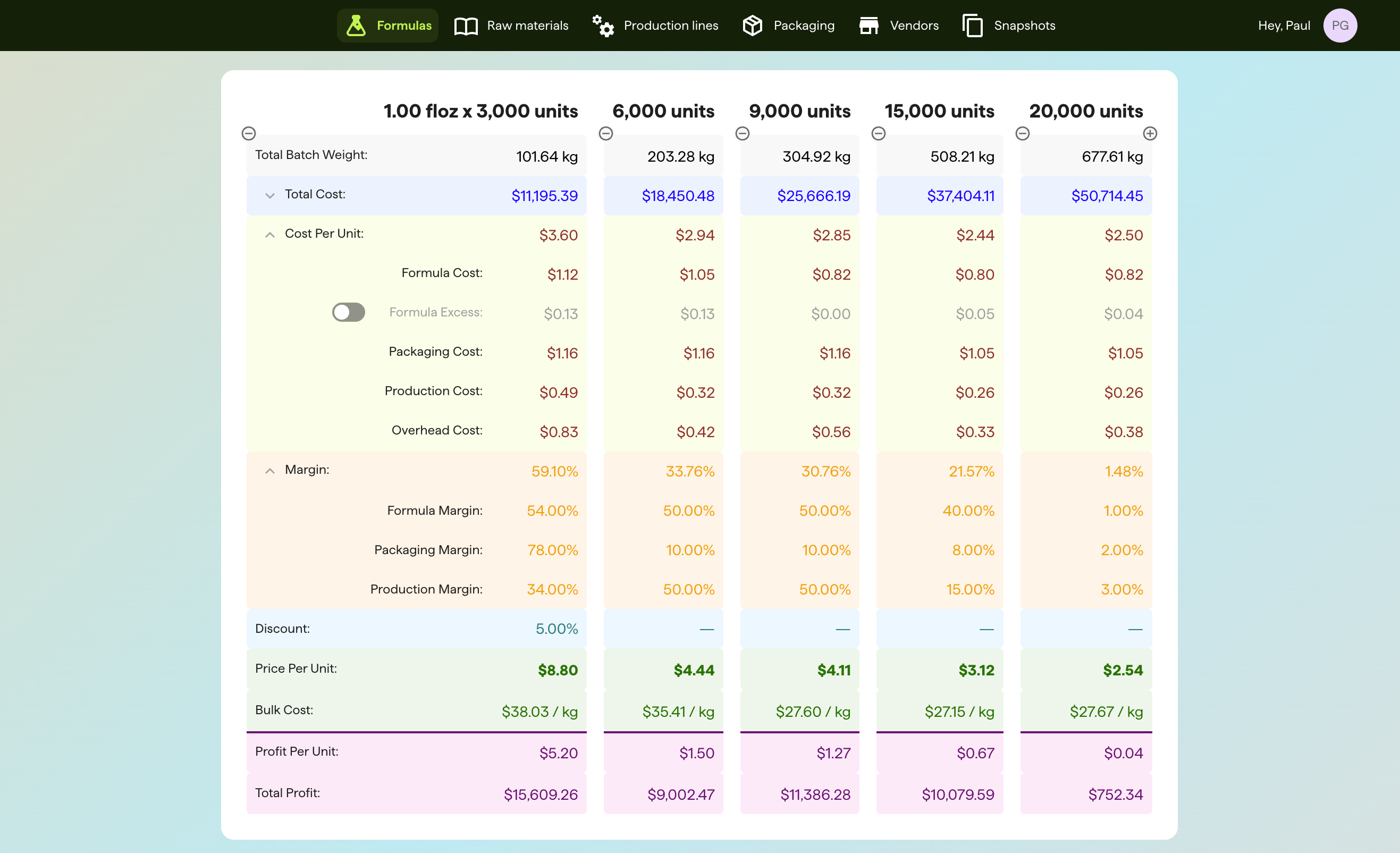 SleekFlowLabs - Dynamic profitability matrix that automatically calculates margins, overhead, and bulk costs across various production volume scenarios.