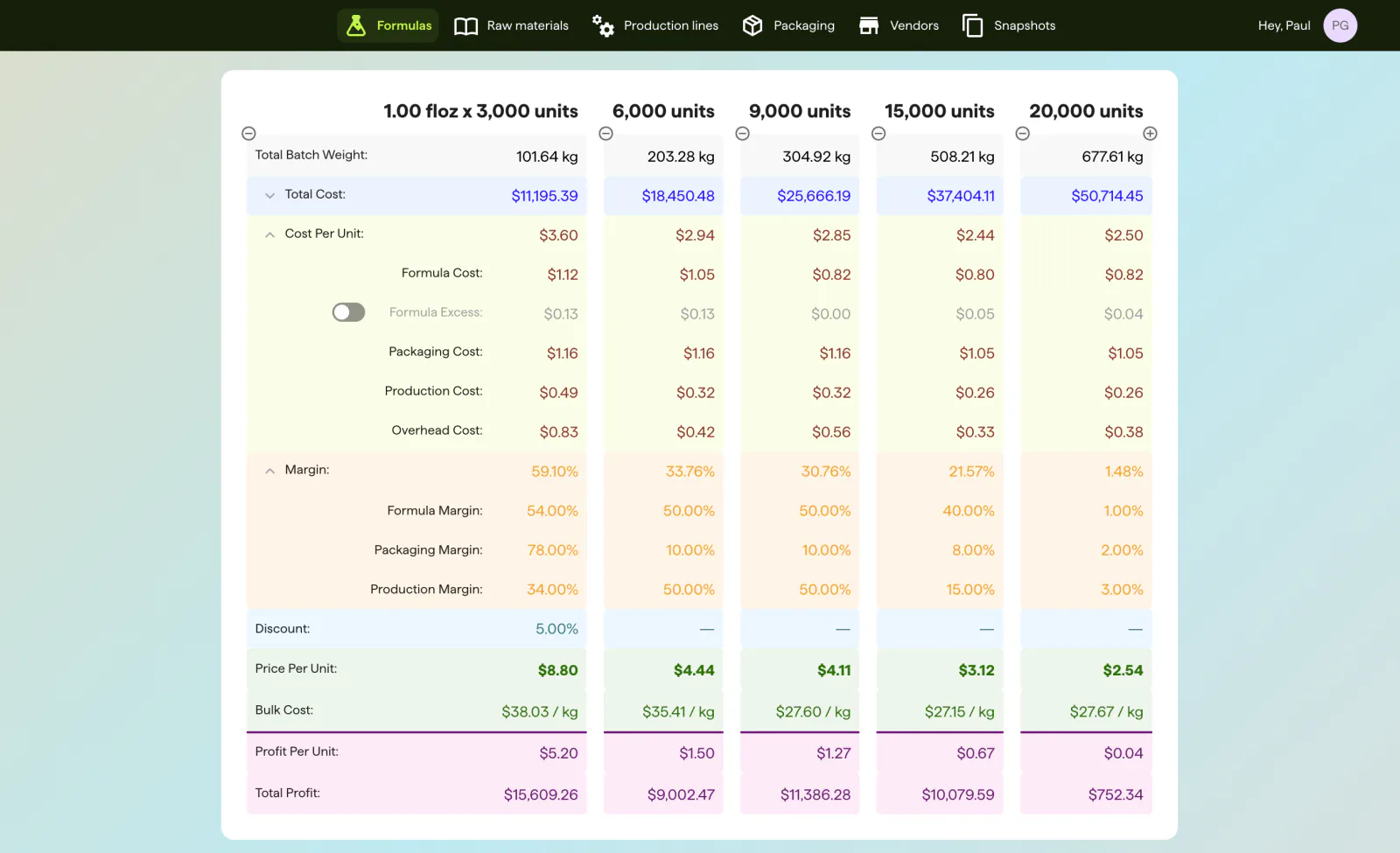 SleekFlowLabs - Dynamic profitability matrix that automatically calculates margins, overhead, and bulk costs across various production volume scenarios.